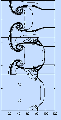 entropy, density, pressure profiles