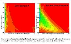 fluorescence spectra of an Anthrax simulant compared to the fluorescense of a sample background