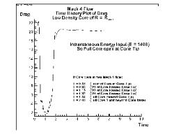 drag reduction of a conical body traveling at Mach 4